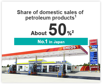 Share of domestic sales of petroleum products 1 About 50% 2 No. 1 in Japan