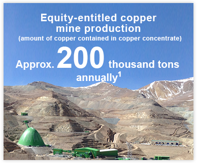 Equity-entitled copper mine production (amount of copper contained in copper concentrate)Approx. 200 thousand tons annually 1